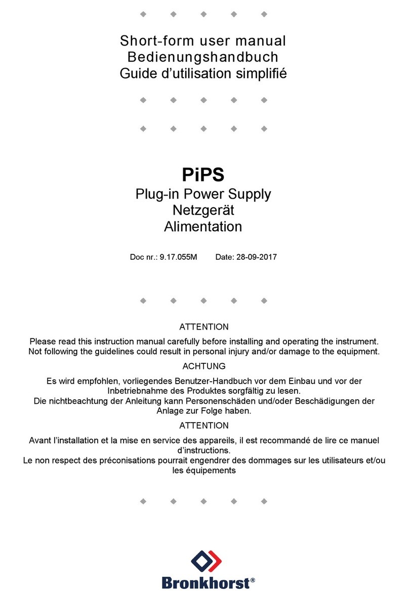 BRONKHORST PiPS User manual