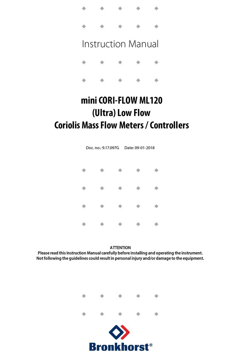 BRONKHORST mini CORI-FLOW ML120 instruction manual