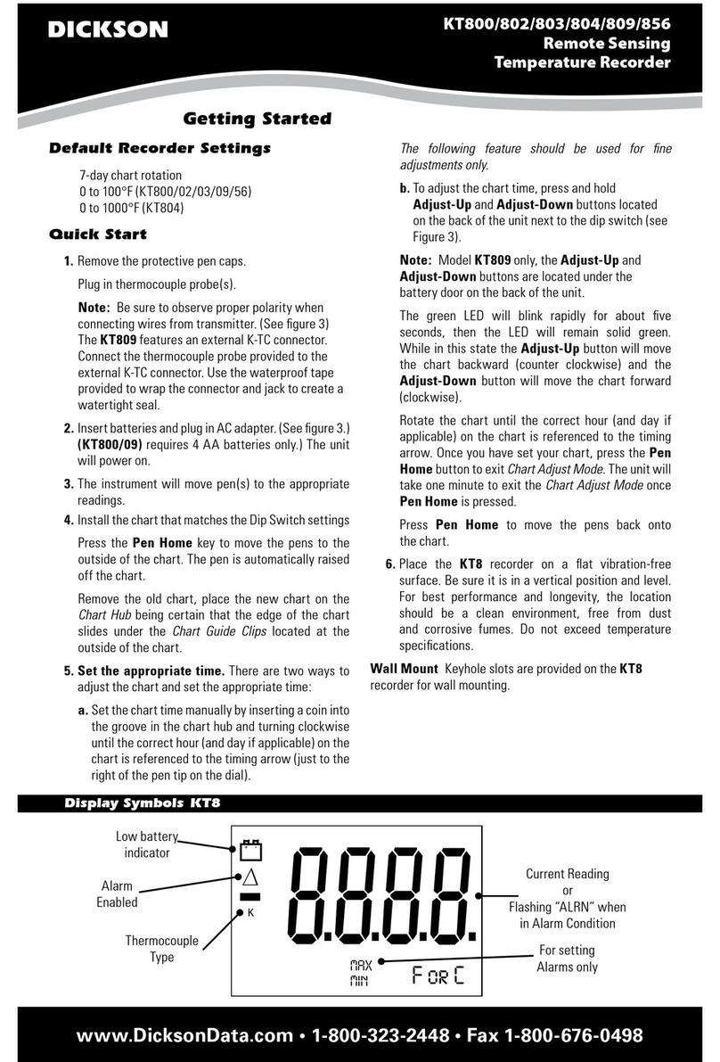 Dickson KT800 User manual Dickson KT800 User manual