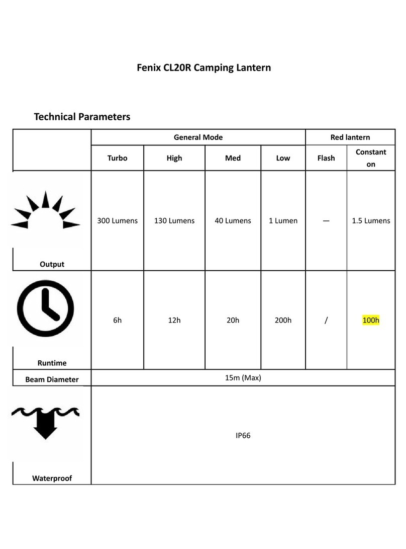 Fenix CL20R user manual