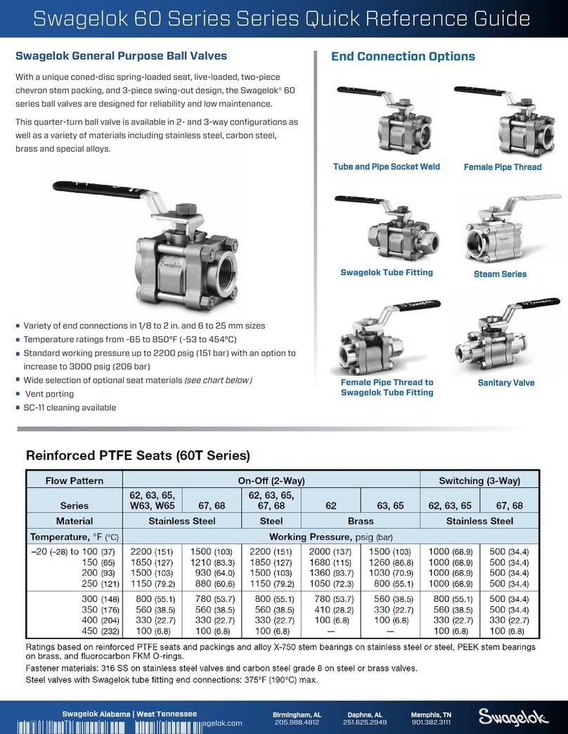 Swagelok 60 Series Quick reference guide