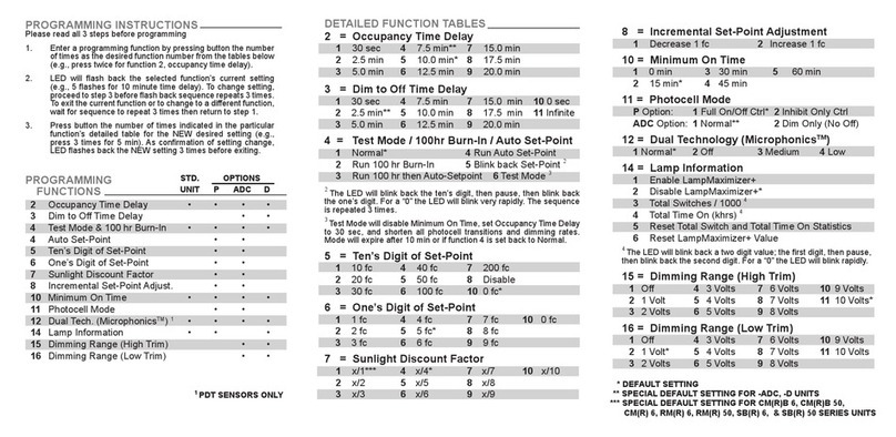 Acuity Controls Sensor Switch Installation manual