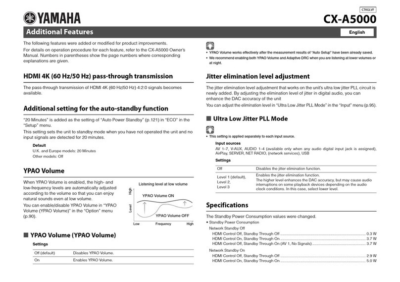 Yamaha CX-A5000 User manual Yamaha CX-A5000 User manual