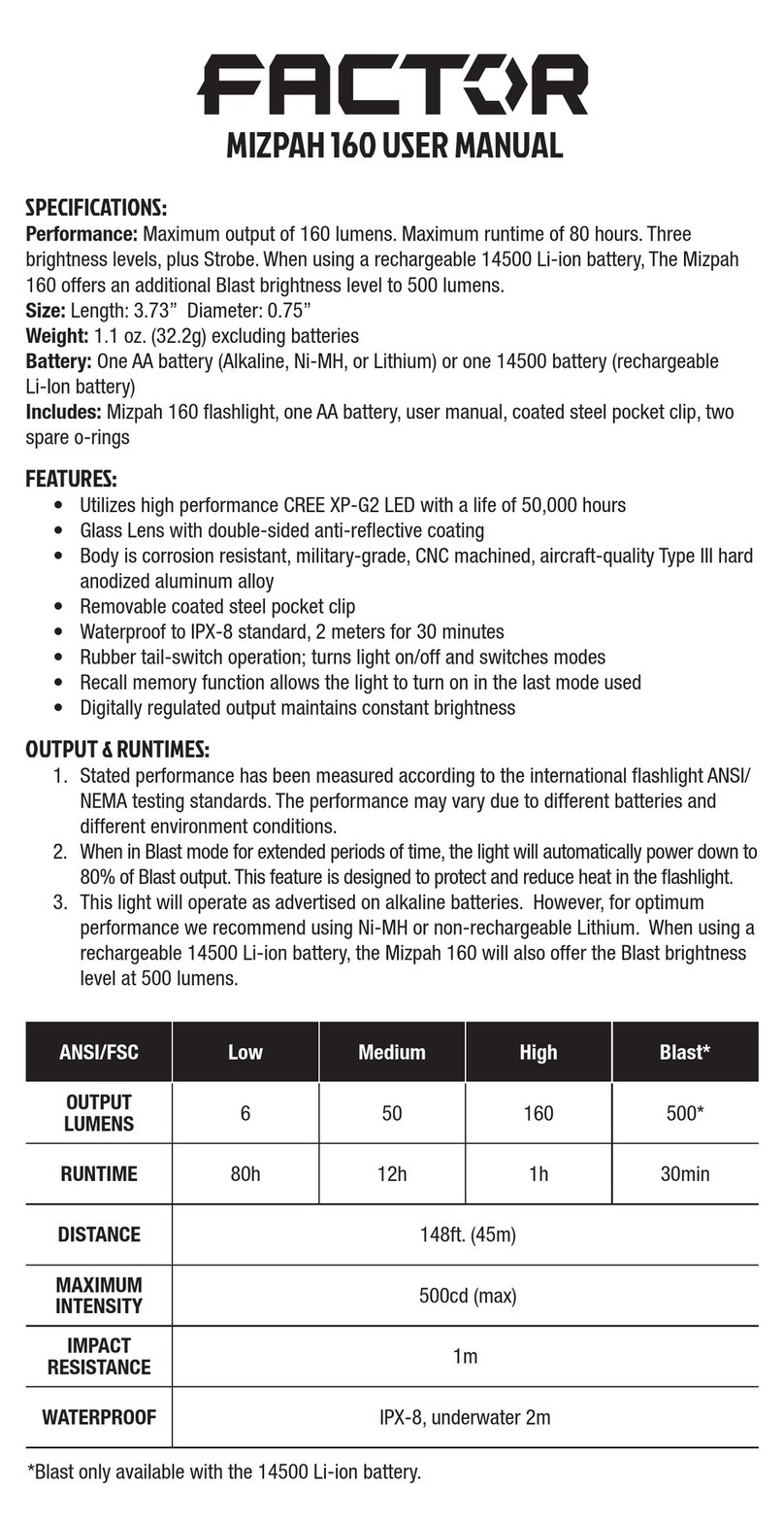 Factor MIZPAH 160 User manual