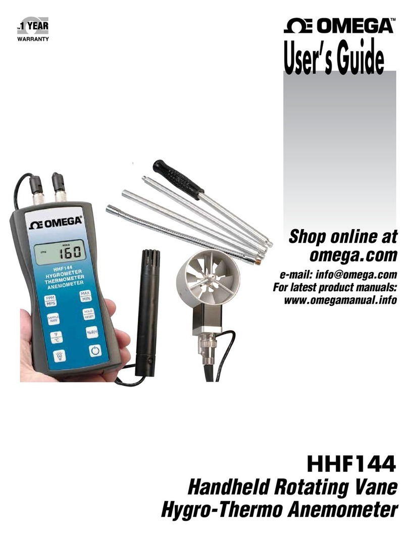 Omega HHF144 User manual