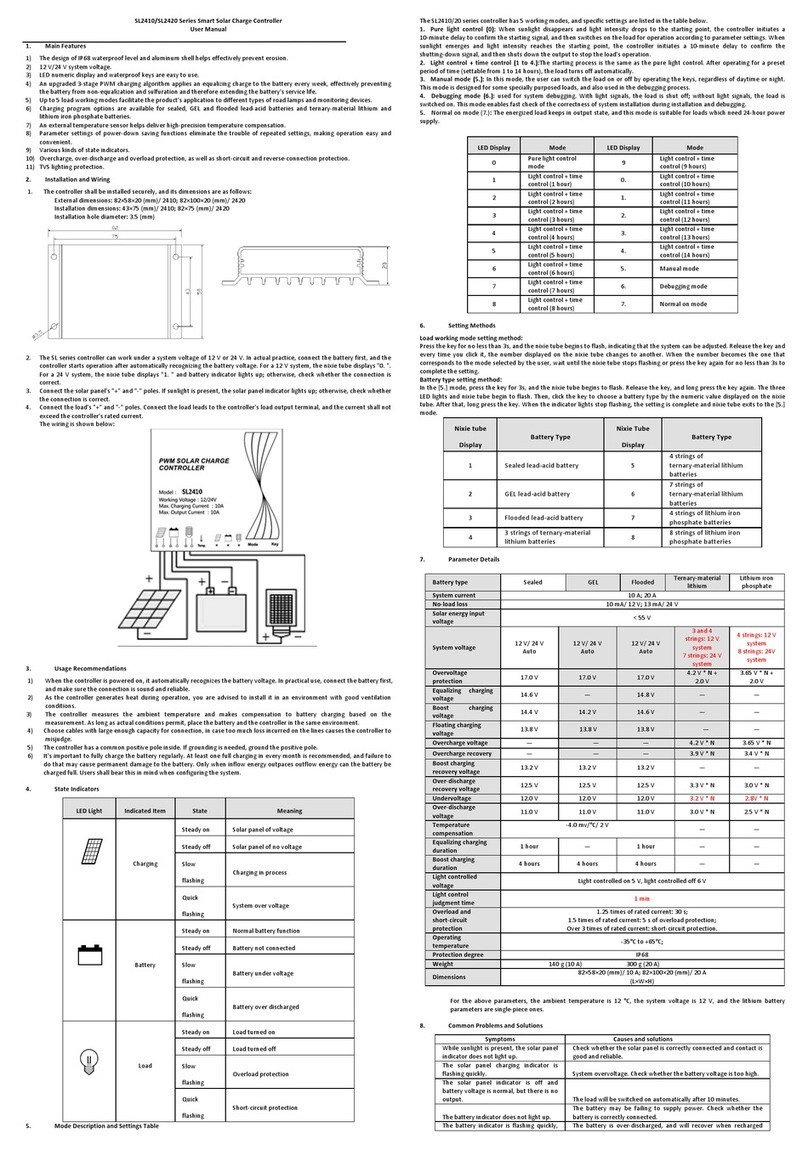 Srne SL2410 user manual