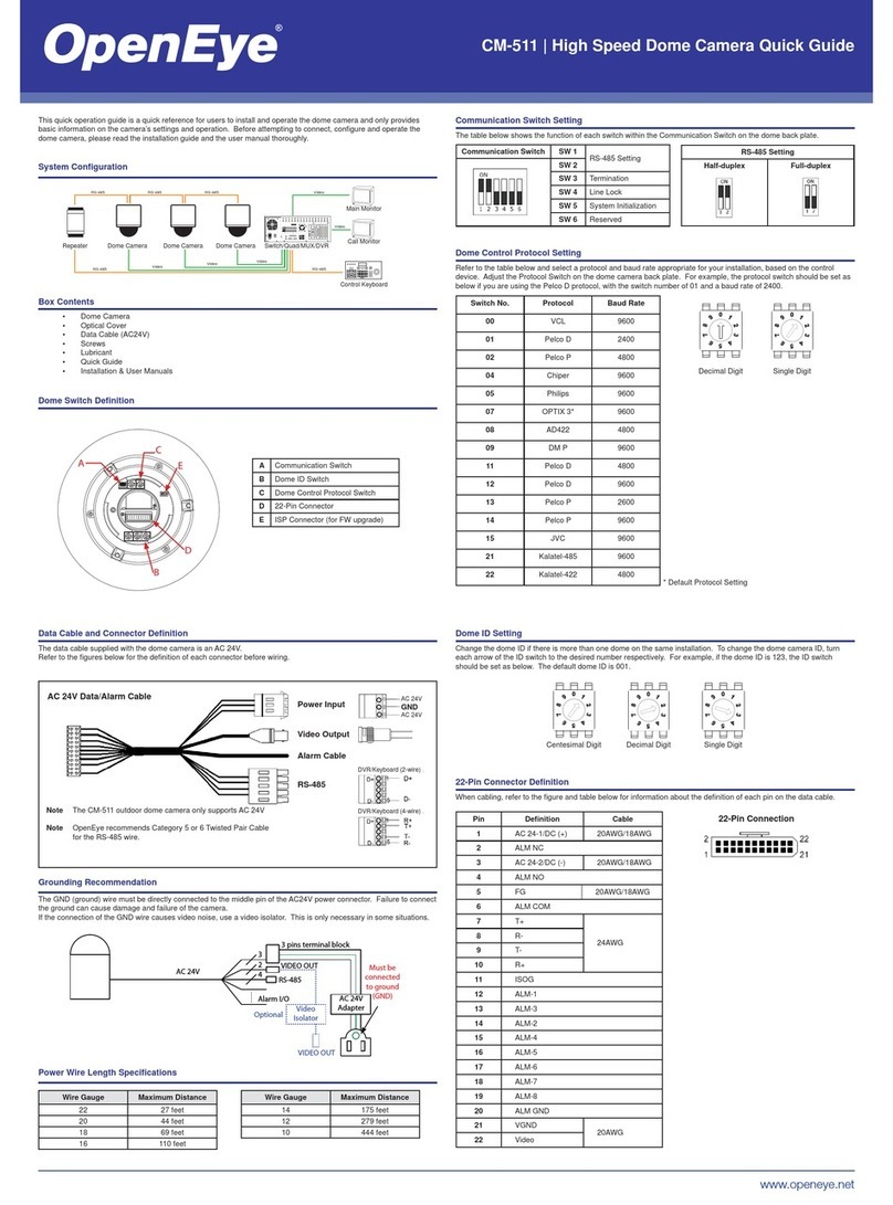 OpenEye CM-511 quick guide