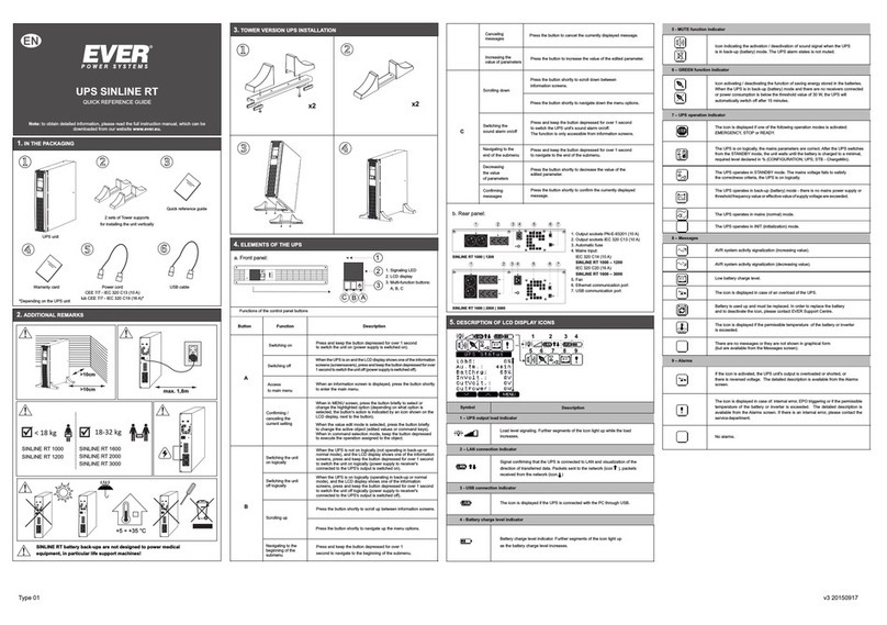 Ever Power Systems SINLINE RT 1000 Quick reference guide