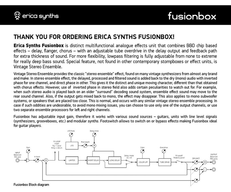 Erica Synths fusionbox user manual