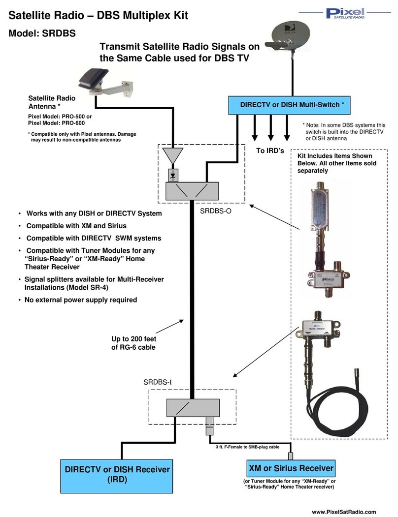 Pixel SRDBS manual