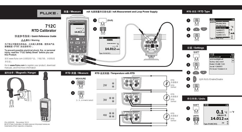 Fluke 712C User manual