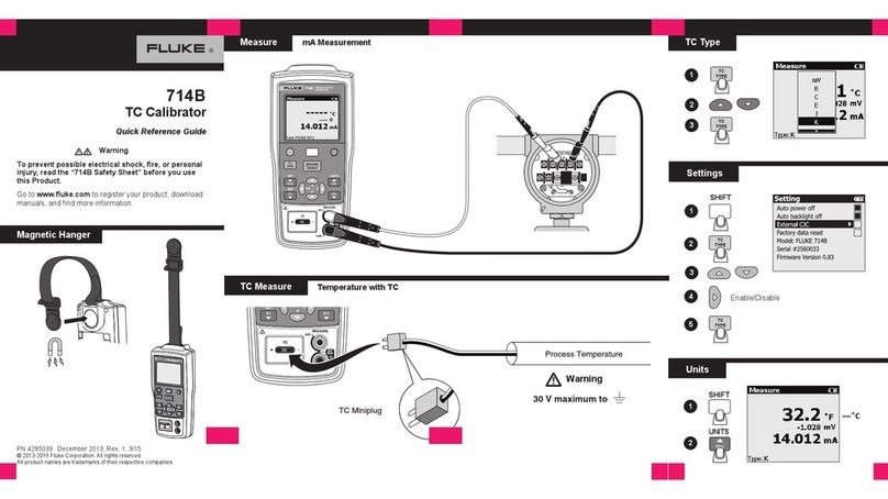 Fluke 714B Quick reference guide