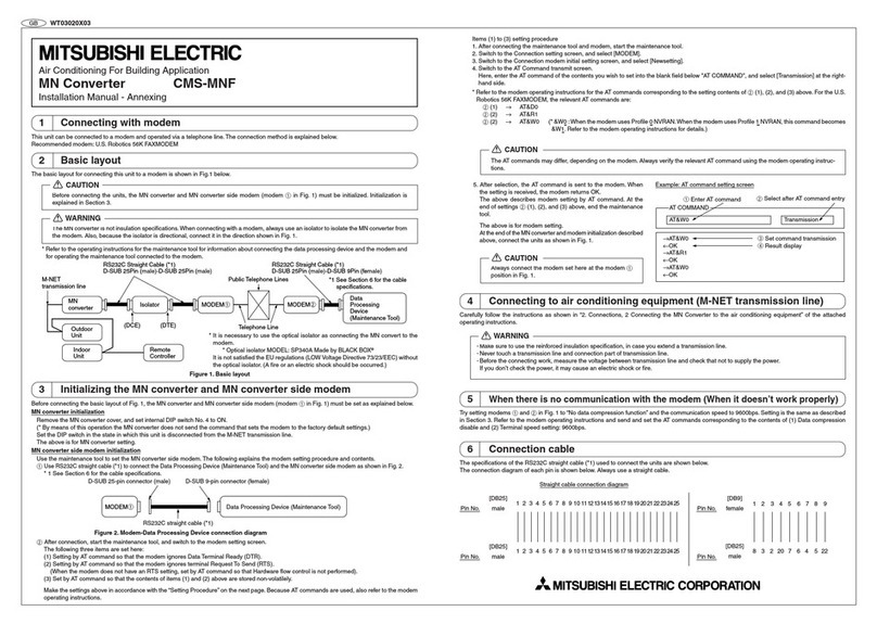 Mitsubishi Electric CMS-MNF User manual