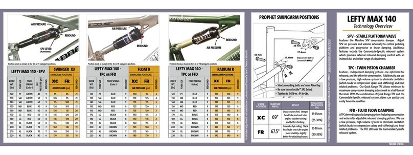 Cannondale PROPHET Setup guide Cannondale PROPHET Setup guide