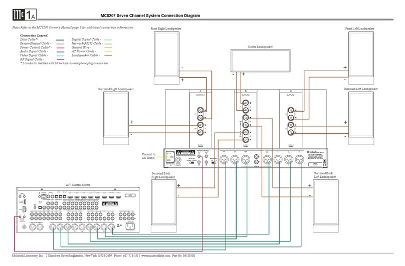 McIntosh MC8207 owner's manual