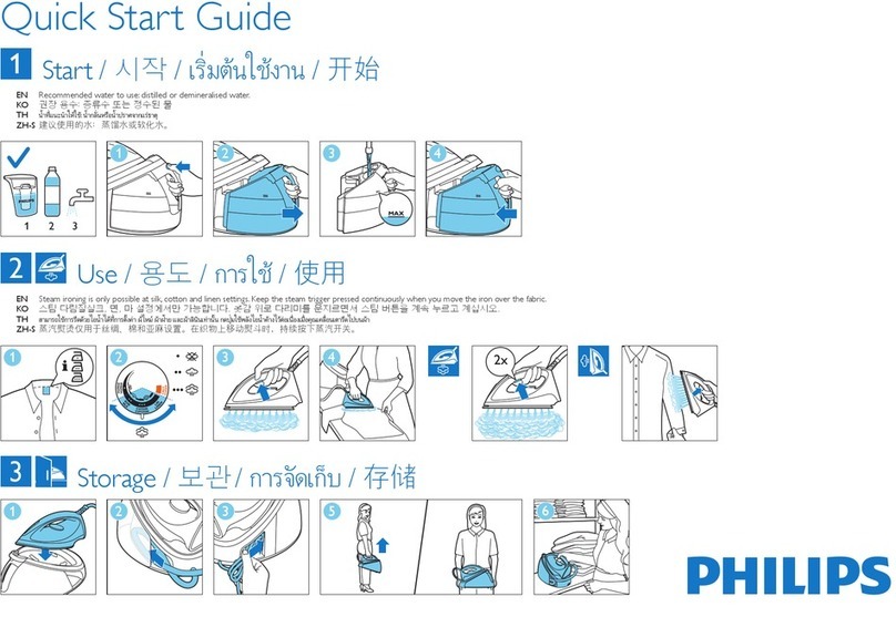Philips GC7705 User manual