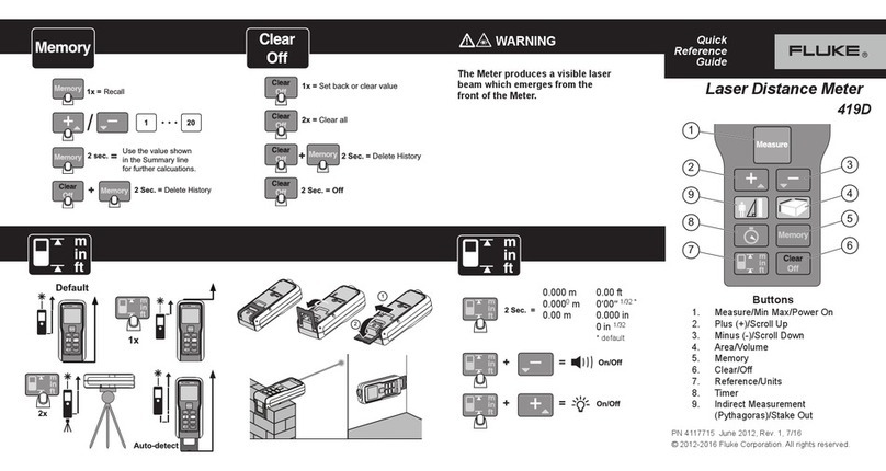 Fluke 419D User manual