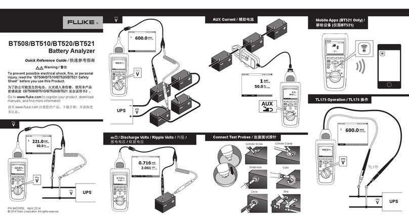 Fluke BT520 User manual Fluke BT520 User manual