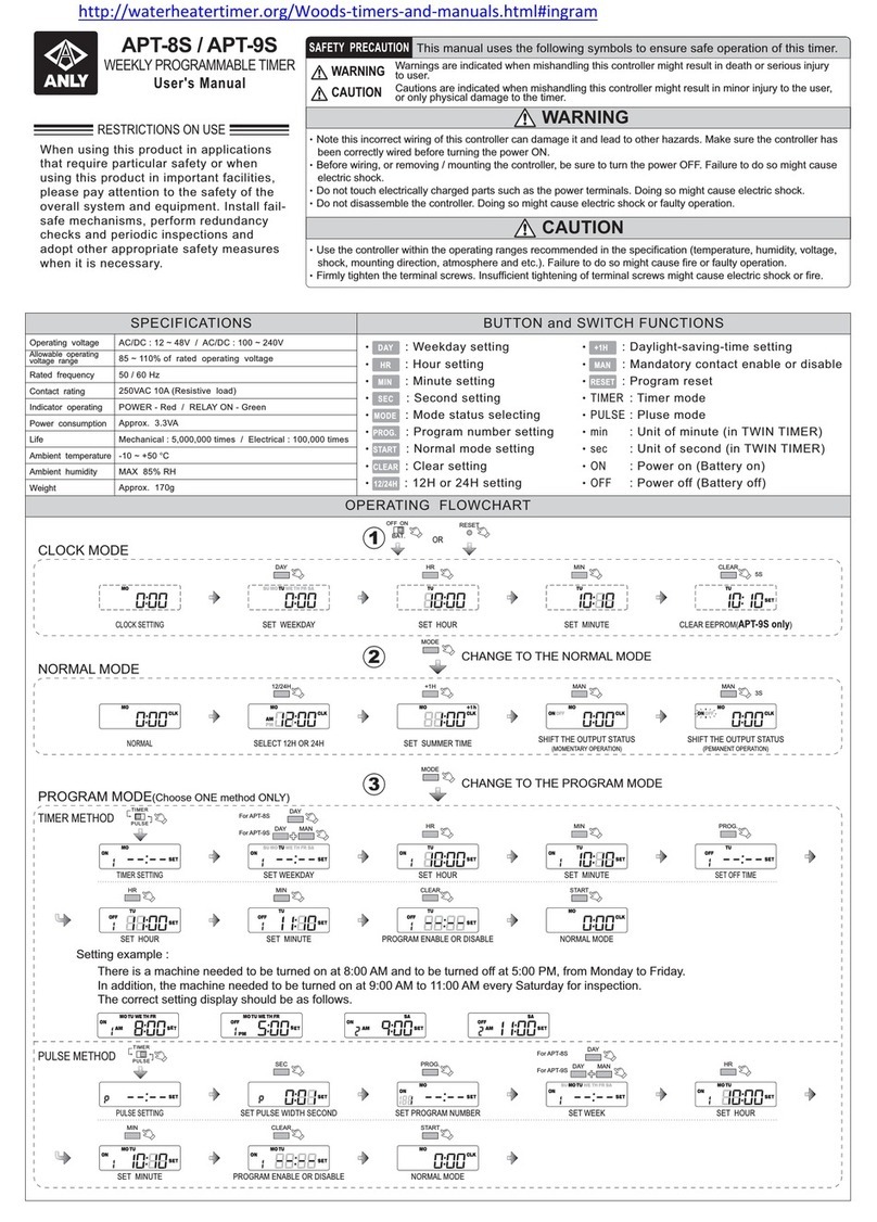 Anly APT-8S user manual