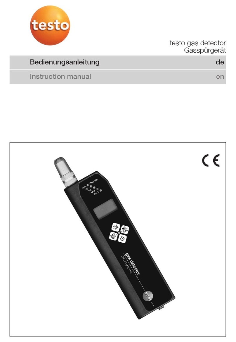 TESTO Gas detector User manual
