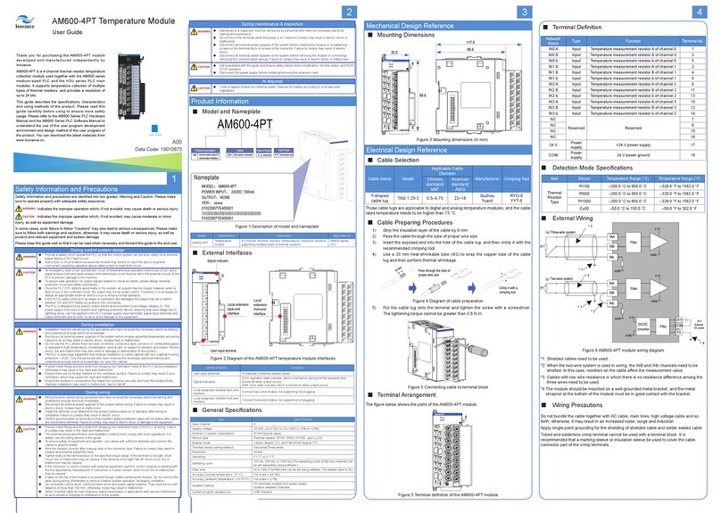 Inovance AM600-4PT user guide