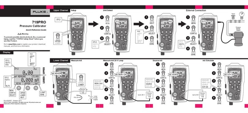 Fluke 719PRO Quick reference guide