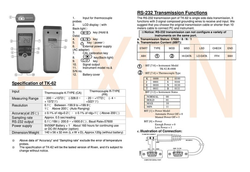 Rixen TK-60 User manual