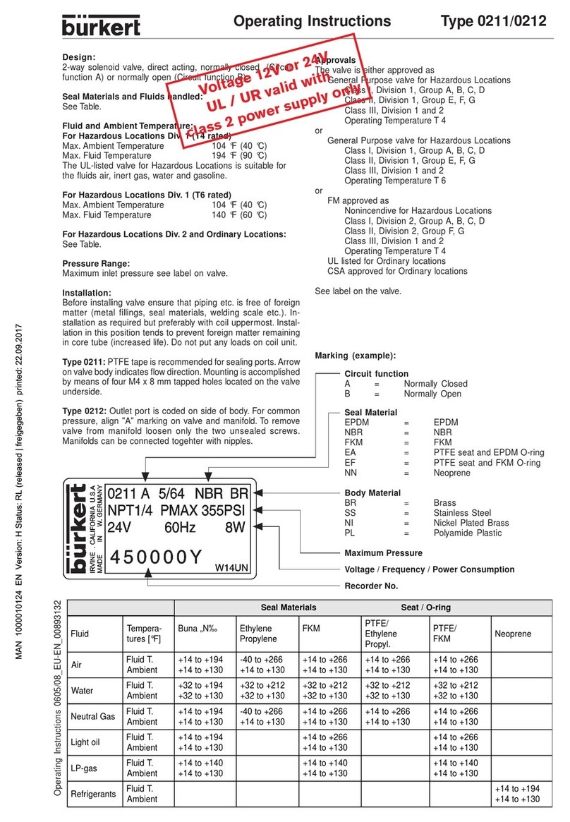 Burkert 0211 operating instructions