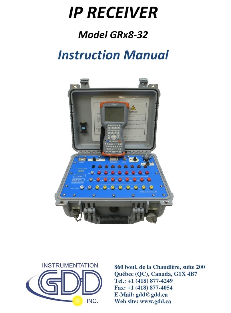 Instrumentation GDD GRx8-32 instruction manual
