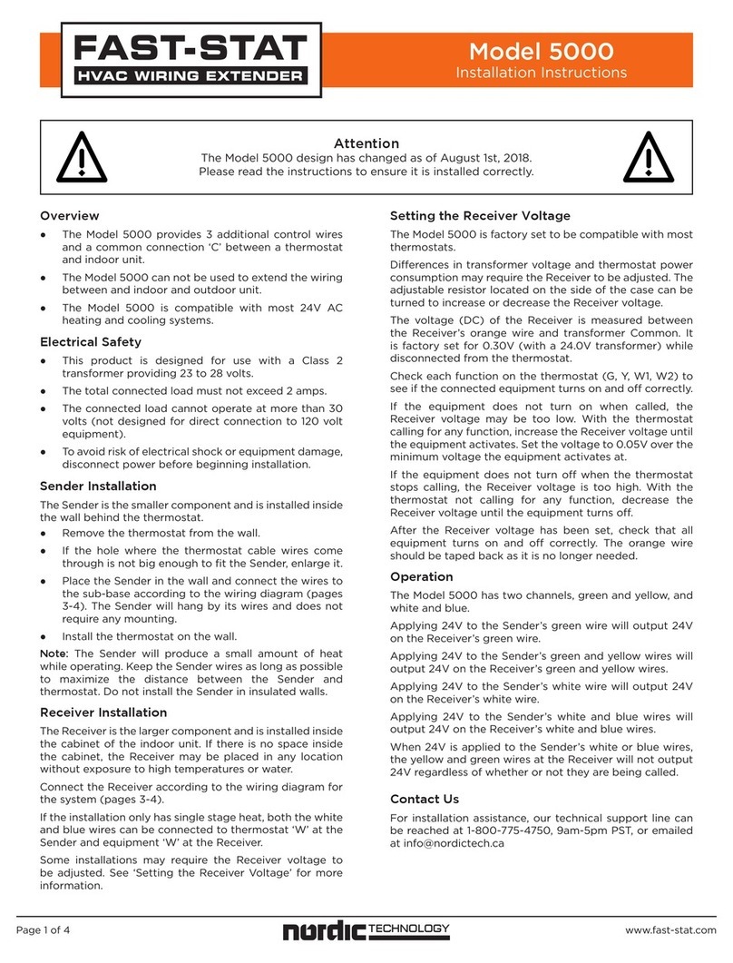 Fast-Stat 5000 User manual