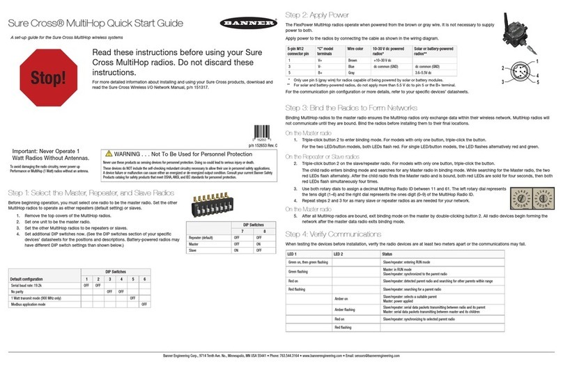 Banner Sure Cross MultiHop quick start guide