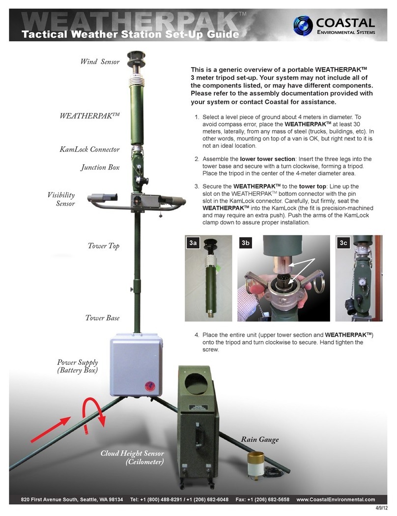Coastal WEATHERPAK User manual