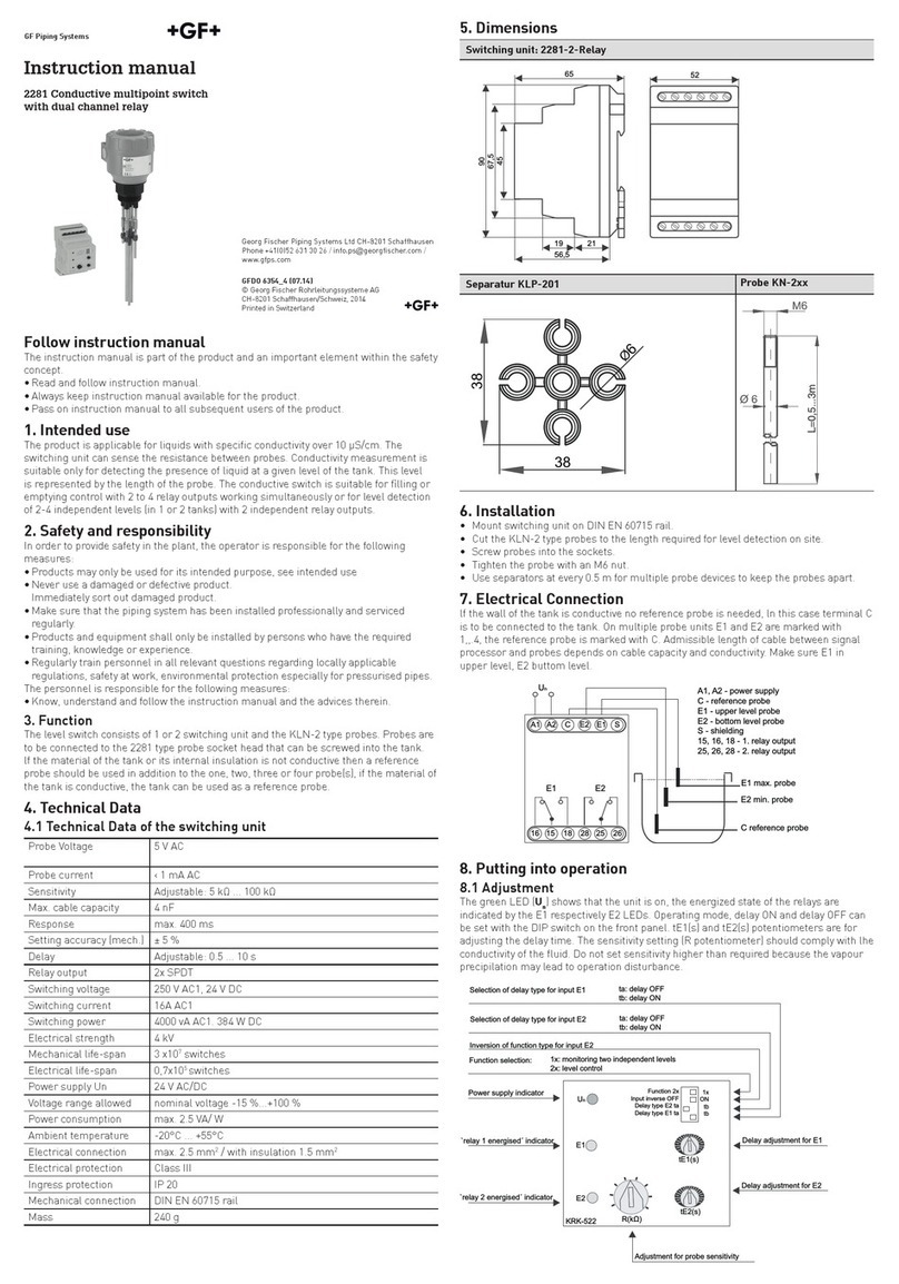 GF 2281 User manual