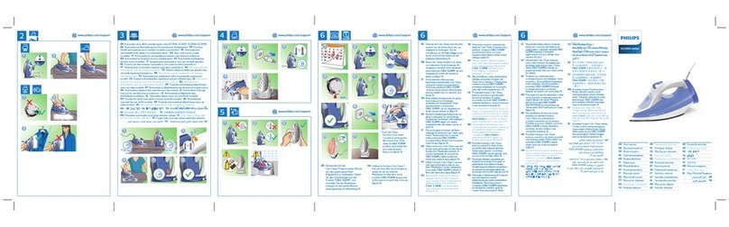 Philips GC2991/30 User manual