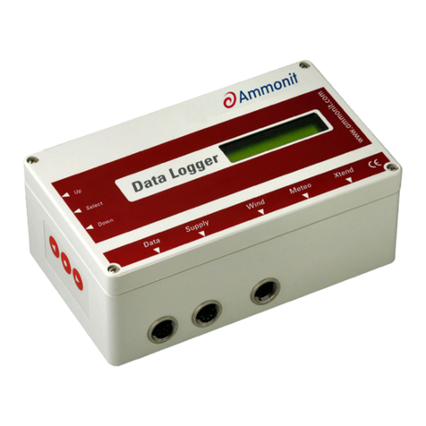 Ammonit WICOM-32 User manual