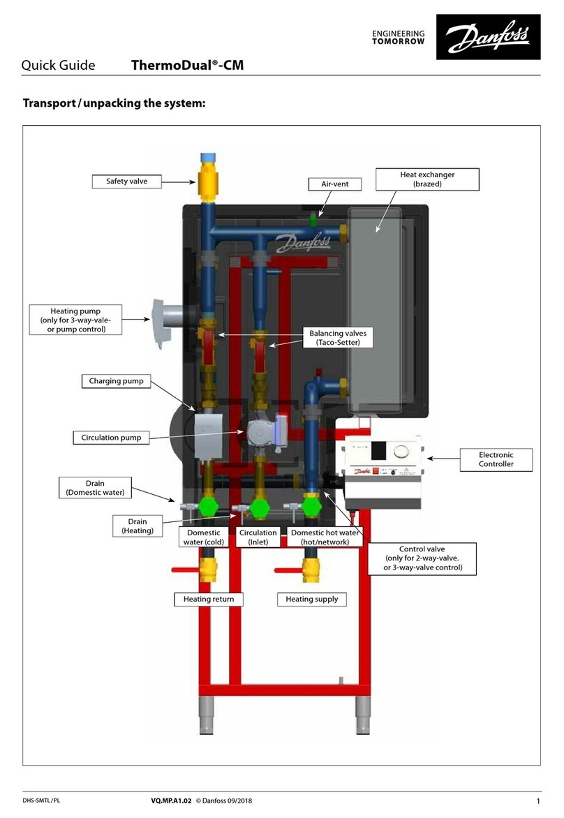 Danfoss ThermoDual-CM User manual Danfoss ThermoDual-CM User manual