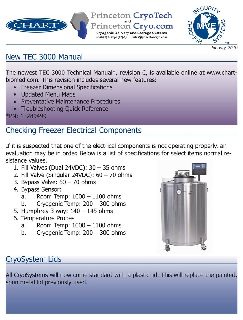 CHART TEC 3000 manual