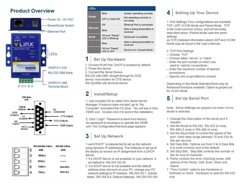 B+B SmartWorx VESP211 Series quick start guide B+B SmartWorx VESP211 Series quick start guide