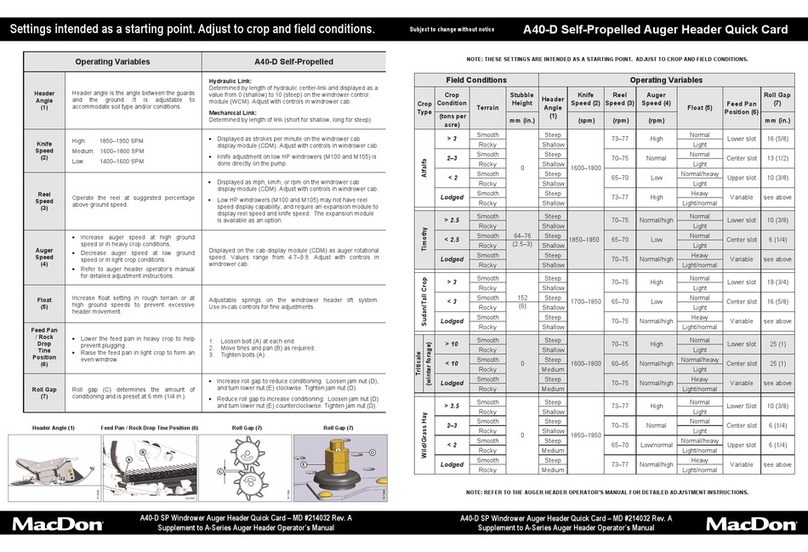 MacDon A40-D User manual