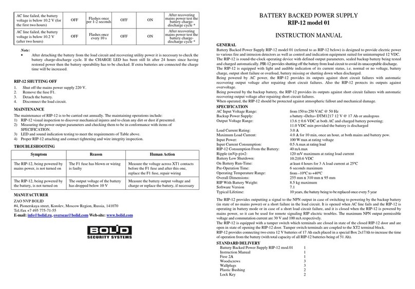 bolid RIP-12 instruction manual