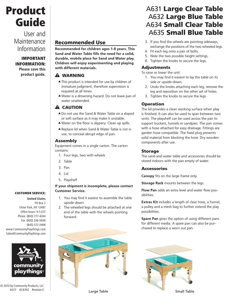 Community Products A631 Product guide