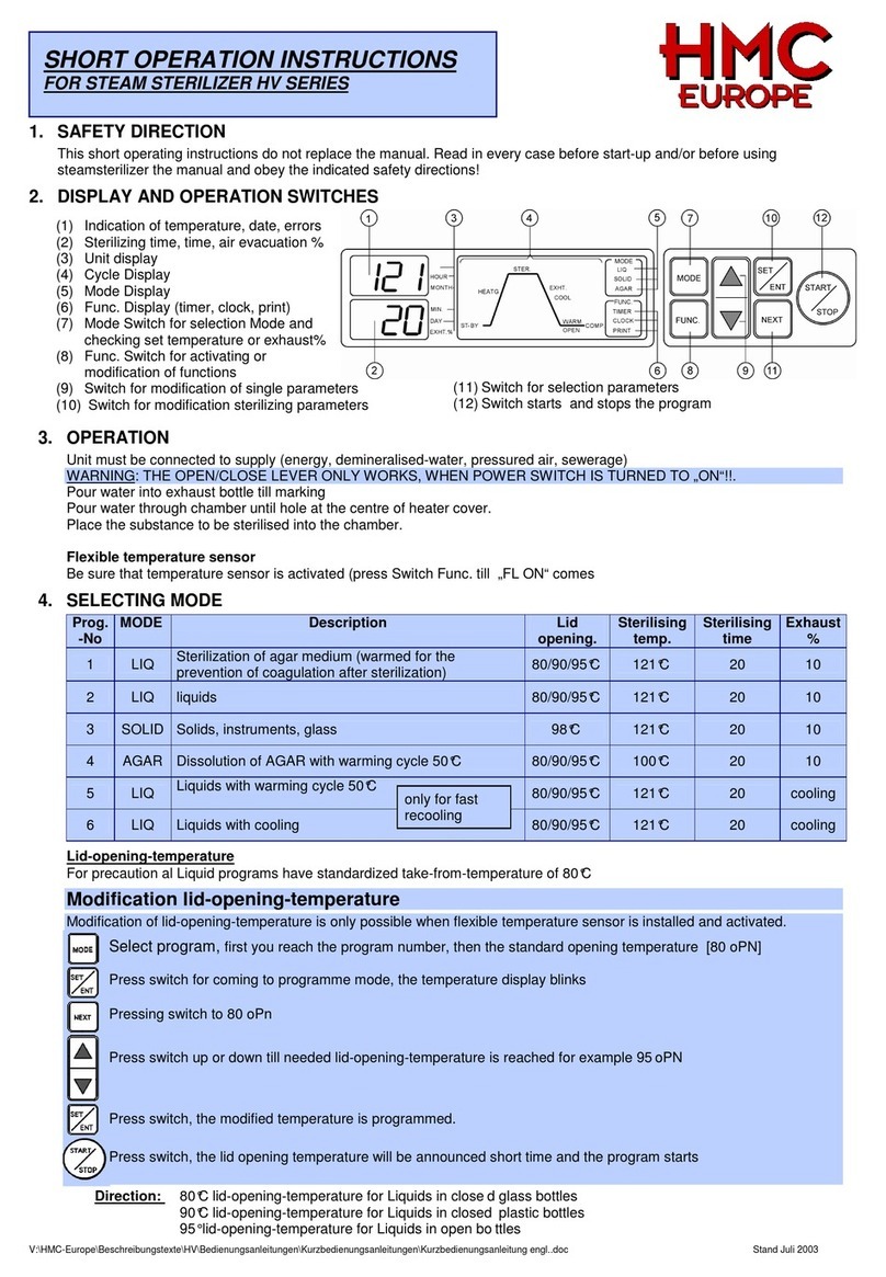 HMC HV Series Short operating instructions