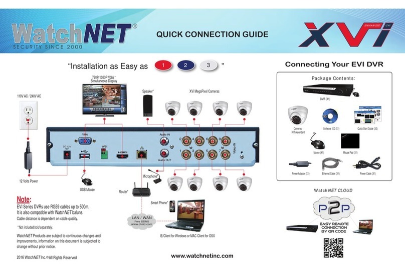 WatchNet EVI series Quick connection guide