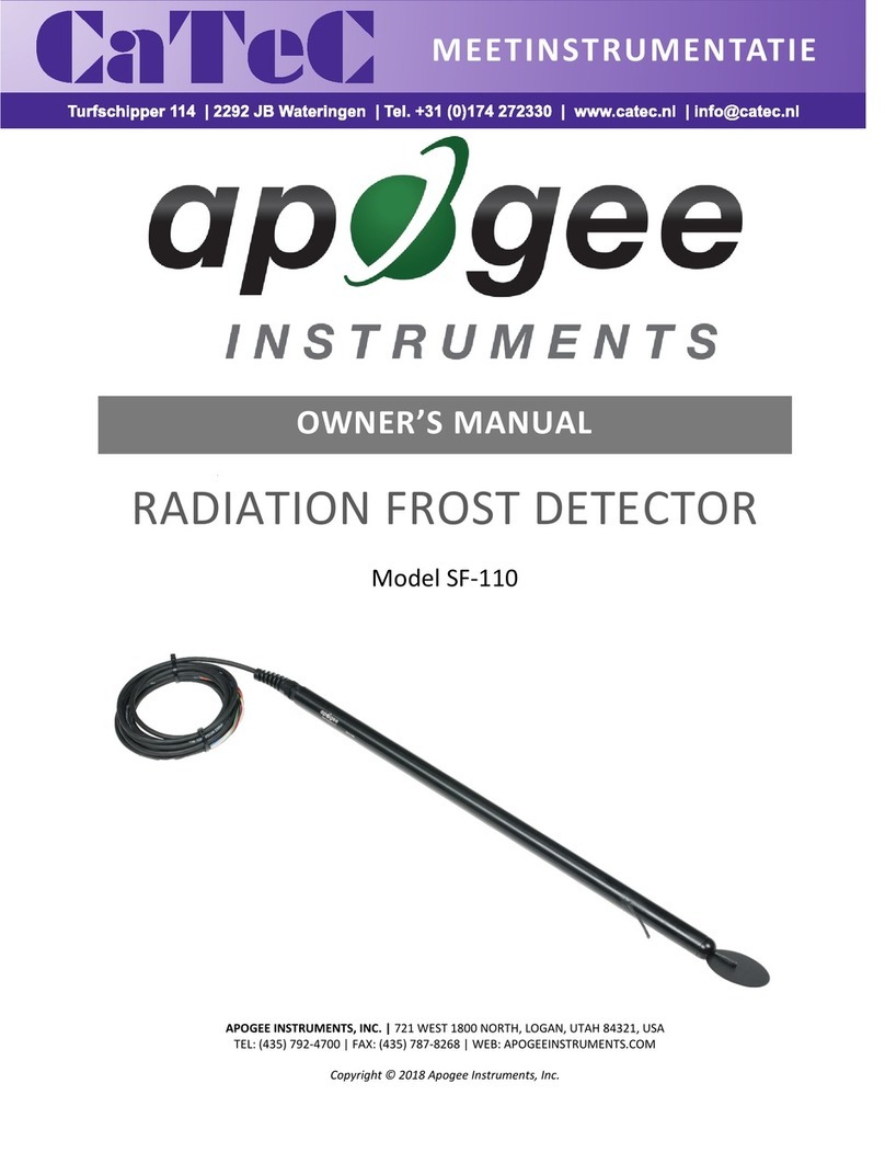 Apogee SF-110 User manual