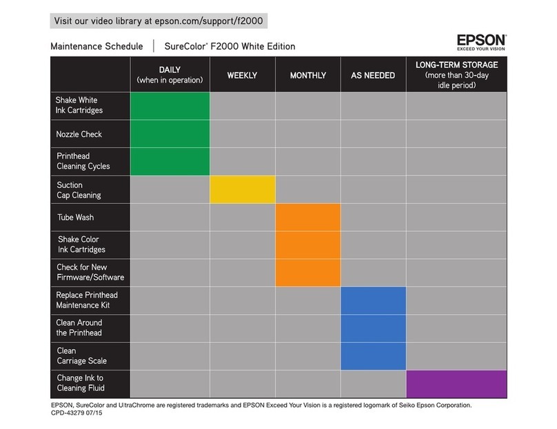 Epson SureColor F2000 Series Guide