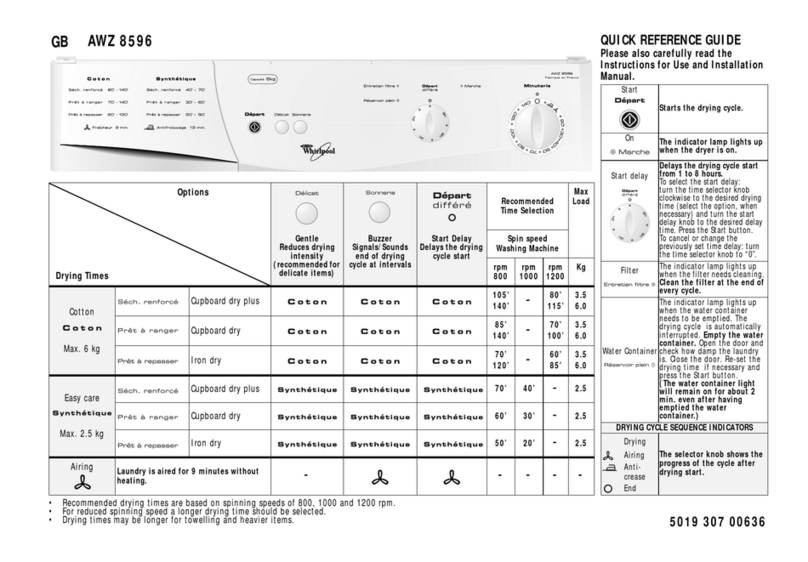 Whirlpool AWZ 8596 Quick reference guide