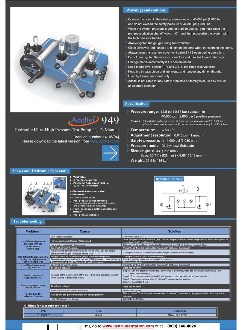 Additel 949 user manual