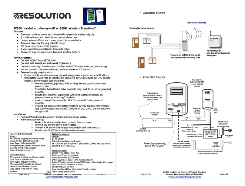 Resolution RE208 User manual