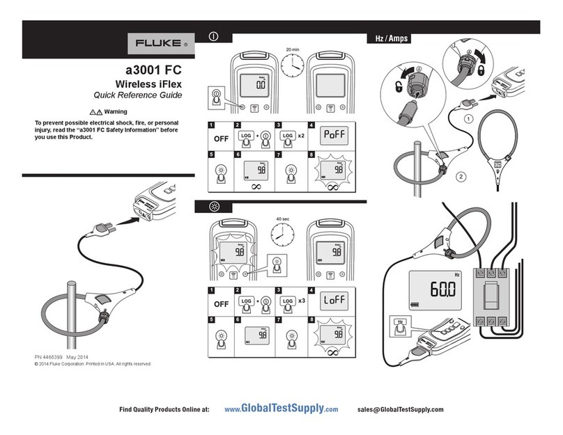 Fluke a3001 FC Quick reference guide