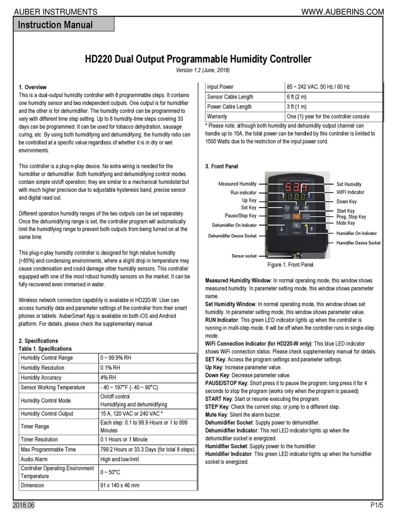 Auber Instruments HD220 User manual